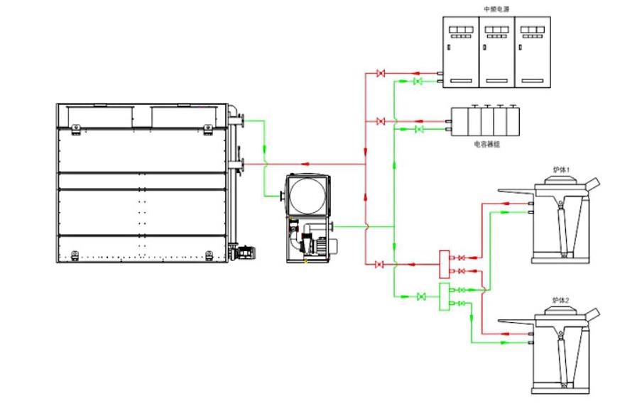 z中频炉闭式冷却塔管路连接.jpg