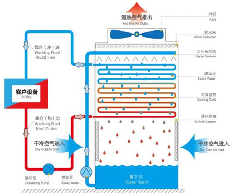 中频炉冷却水的要求