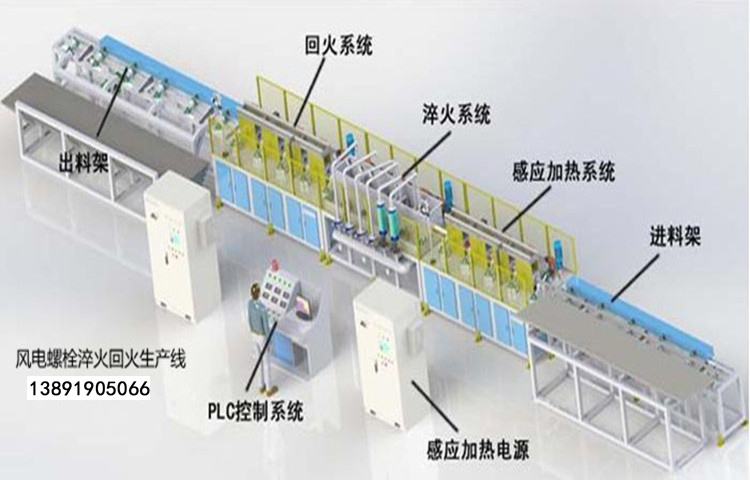 圆钢热处理炉的组成